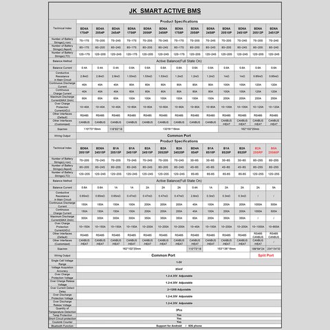 BMS Controller JIKONG JK-BD6A20S8P, (80 A, for LiFePO4/Li-ion/LTO batteries) Preview 4